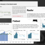 How to restructure planning for a volatile freight market